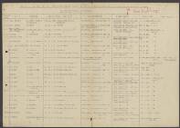 Jan Barend van de Blankevoort