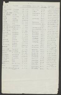 Cornelius van den Berg