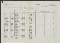 Harmpge Engeltjes-Eikenaar