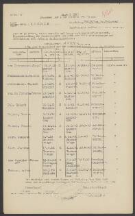 Pleun van Pentlingen