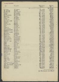 Anton Spring int Veld