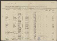 Grieken van Simon Nikoleus