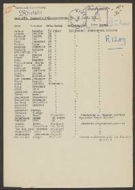 Hermann van den Dool