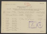 Arie - Jakobus Broer