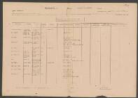 Abraham -  Everhardus Simon-Thomas