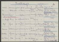 Gerrit Buisman (Busman)