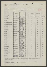 Anthonis Josef de Meyer