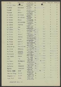 Andreas van der Voss