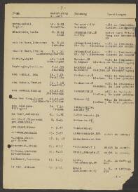 Johannes van de Have