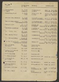 Johannes van de  Have