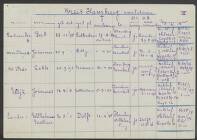 Wilhelmus Matheus Lander