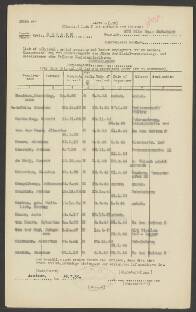 Anna Hooites Meursing