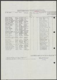 Anna Gertr. Marie van den Born